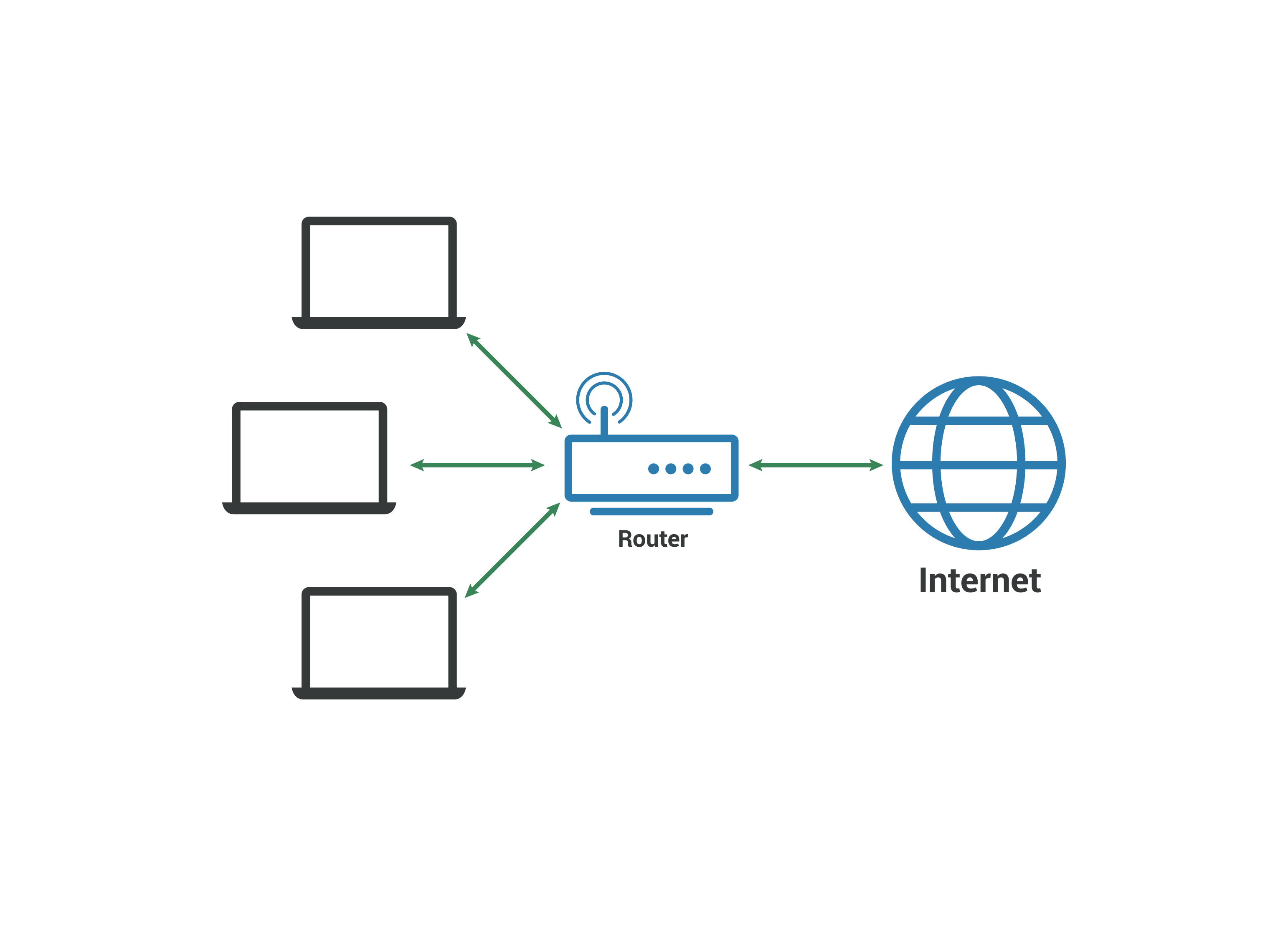 Network